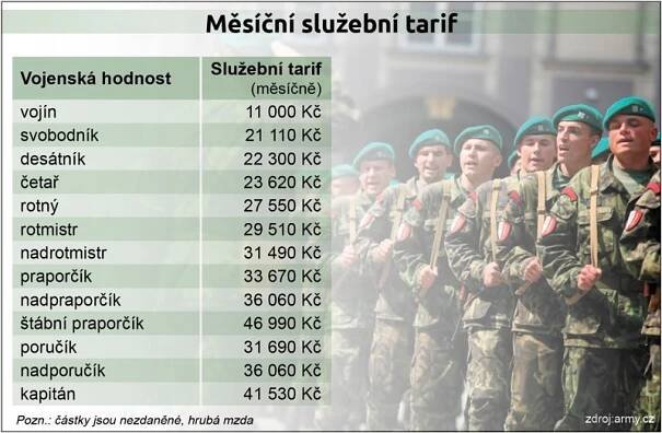 Chcete být vojákem z povolání? Takhle dopadl náš reportér... | TN.cz