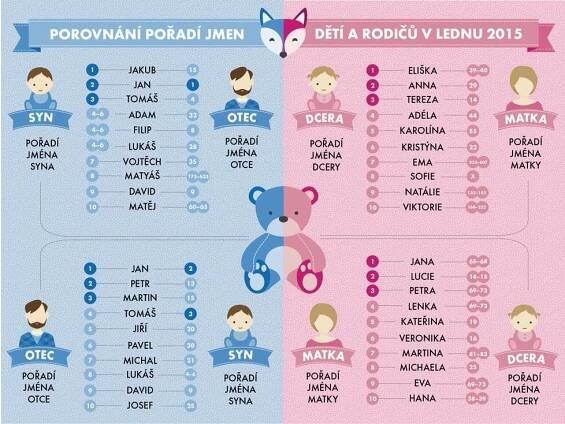 Nesnášíme šílená jména, která dáváte vnoučatům, vzkazují prarodiče!