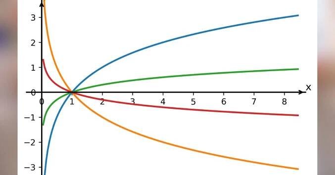 Logaritmická funkce - Matematika nejen pro střední školy