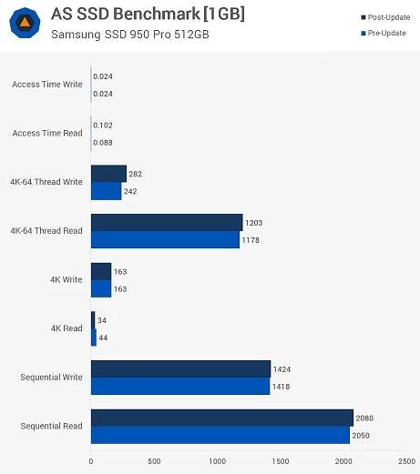 Testing Windows 10 Performance Before and After the Meltdown Flaw Emergency Patch