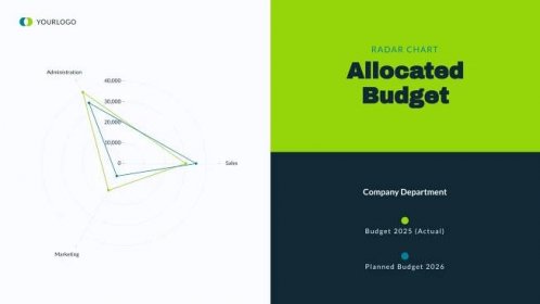 Allocated Budget Radar Chart Template