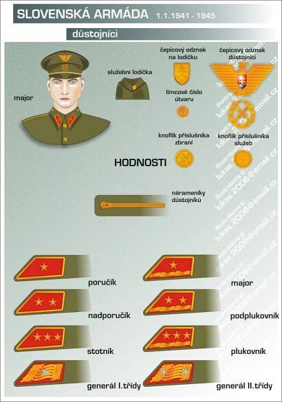Armáda Slovenské republiky 39-45 II. : Diskuse o WW2