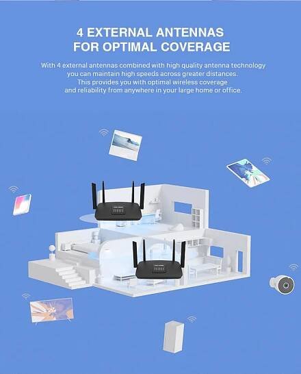 1200Mbps Wireless Router AC06 – Pix-Link
