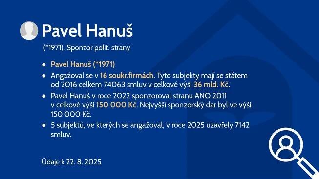 Pavel Hanuš (*1971)