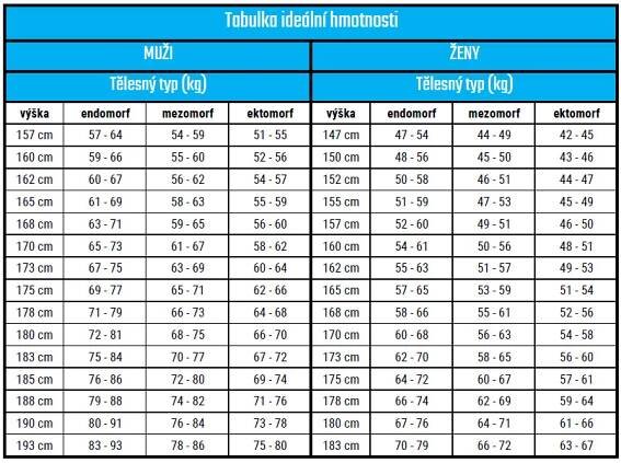 tabulka-ideální-hmotnosti