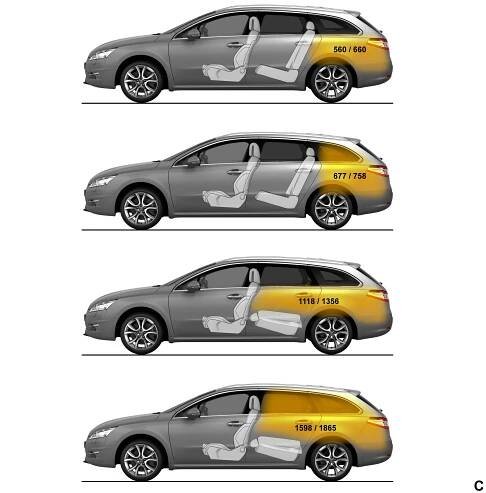 Peugeot 508: Podrobné specifikace vozidel & Interaktivní nástroj pro srovnání