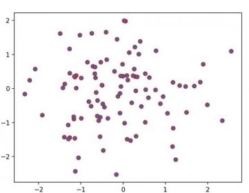 python - How do I change the marker edge color of a seaborn relplot? - Data  Science Stack Exchange