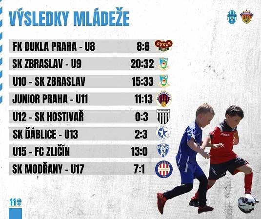 Výsledky mládeže 21. - 23.10. - TJ Avia Čakovice