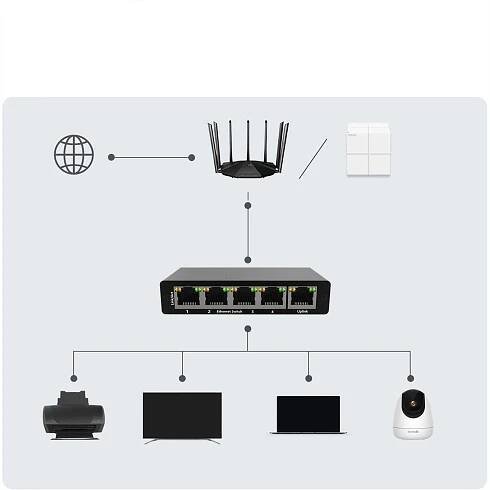 Switch RJ45 Rozbočovač internetu Energeticky úsporný 5 portů 1000 MBit/s - Allegro