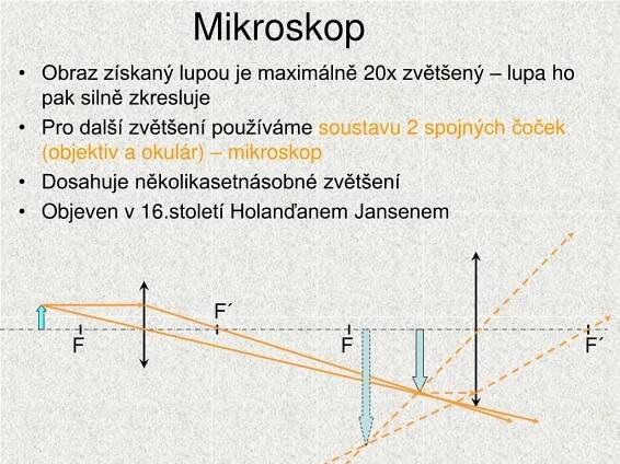 PPT - Světelné jevy Optika II. PowerPoint Presentation, free download - ID:4544558