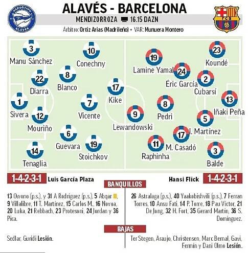 Deportivo Alavés - Barcelona: Predpokladané zostavy | ForcaBarca.sk, informačný servis FC Barcelona