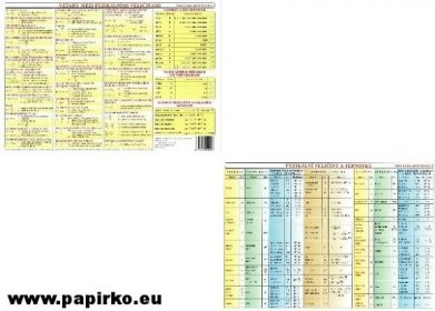 Fyzikální tabulky SŠ - fyzikální veli�činy a jednotky /