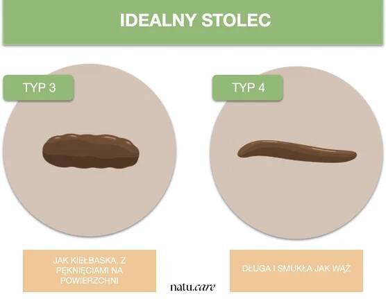 Co říkají vaše hovínka? Záleží na vzhledu, tvaru a barvě vaší stolice.