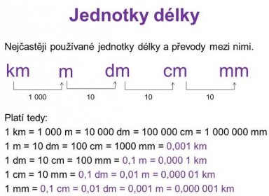 Nejčastěji používané jednotky délky a převody mezi nimi. Platí tedy: 1 km = m = dm = cm = mm 1 m = 10 dm = 100 cm = 1000 mm = 0,001 km 1 dm = 10 cm = 100 mm = 0,1 m = 0,000 1 km 1 cm = 10 mm = 0,1 dm = 0,01 m = 0, km 1 mm = 0,1 cm = 0,01 dm = 0,001 m = 0, km km. m. dm. cm. mm