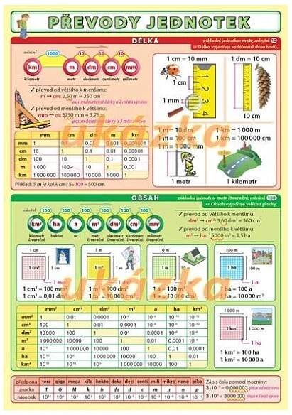 Převody jednotek (oboustranná tabulka, A5) - - UčebniceMapy.cz