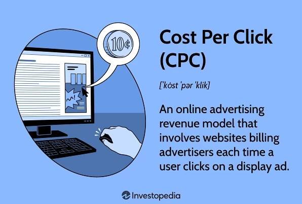Cost Per Click (CPC) Explained, With Formula and Alternatives