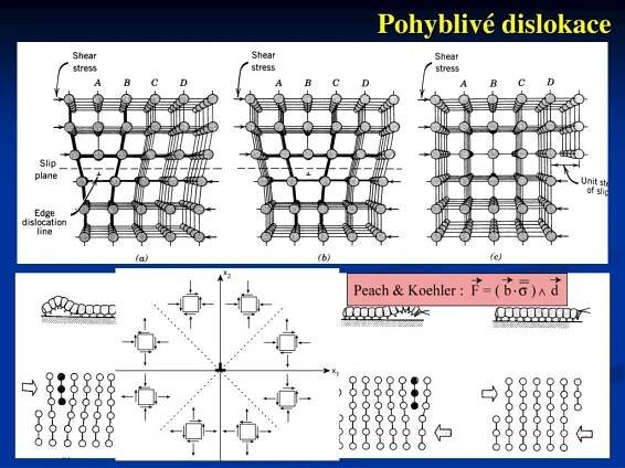 PPT - Plastická deformace a pevnost PowerPoint Presentation, free download - ID:896684