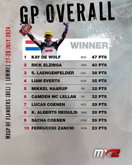 MXGP #130 2024 by MXGP MAG - Issuu