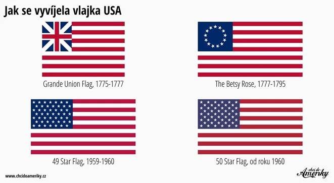 Jak se vyvíjela vlajka USA