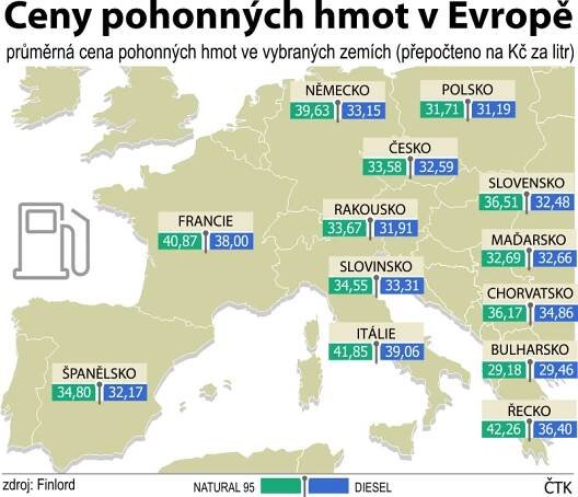 Detail obrázku - Grafika: Ceny benzinu v Evropě | ČeskéNoviny.cz