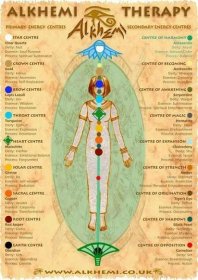 From ancient Egypt Meditation, Chakras, Alchemy, Wicca, Energy Healing Spirituality, Energy Healing, Chakra Meditation, Spiritual Healing, Metaphysics