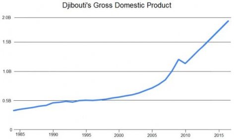 Djibouti - Wikipedia
