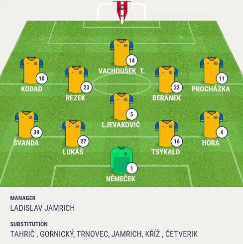 ČFL: SK Zápy - FK Teplice B 0:0 | FK Teplice