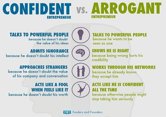 Confident Versus Arrogant Poster Wallpaper