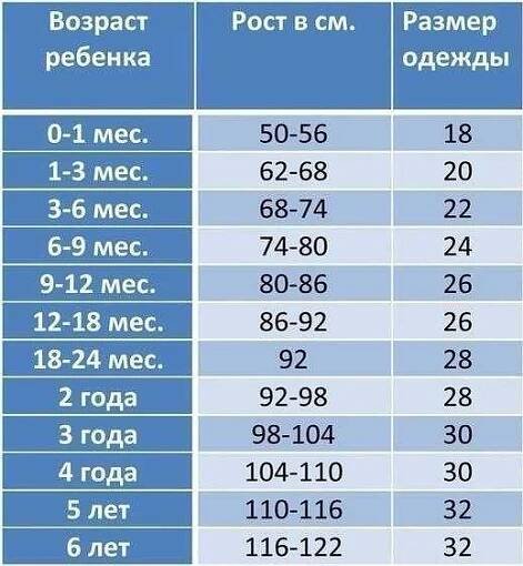 Jak vysoký je chlapec ve 13 letech?