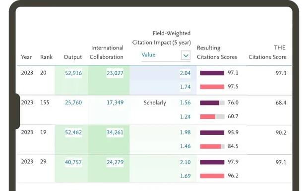 Screenshot showing benchmarking data