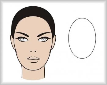 Oválný obličej: obličej oválného je symetrický v křížových osách, avšak zhruba 1,5 delší než širší.