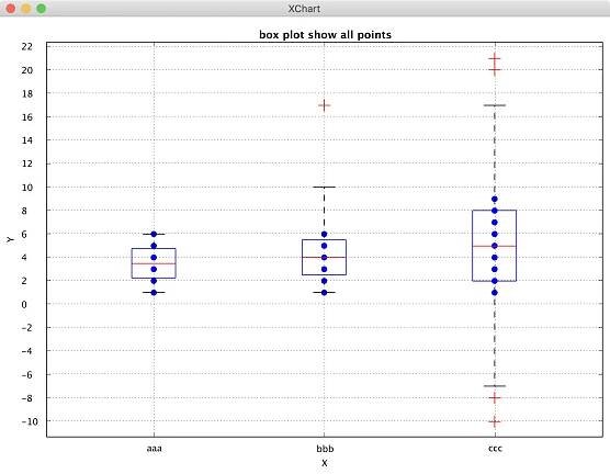 GitHub - knowm/XChart: XChart is a light-weight Java library for plotting data.