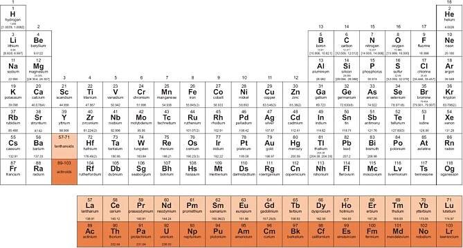 Fig. 4:        The IUPAC Periodic Table of the Elements dated from November 28, 2016. For each element the atomic number, the symbol, the element name, the conventional atomic weight, and the standard atomic weight are given. The figure was taken from [54].      