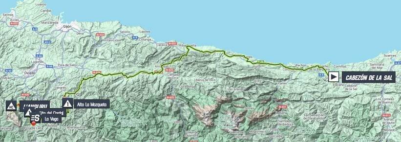Stage profiles La Vuelta Ciclista a España 2025 Stage 13