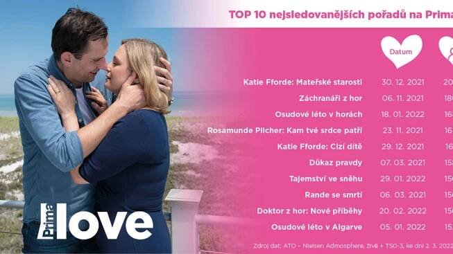 Televizní program stanice Prima LOVE