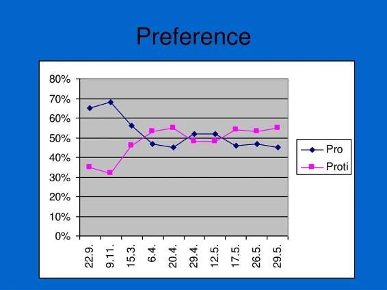PPT - Francie POL 288 PowerPoint Presentation, free download - ID:3999805