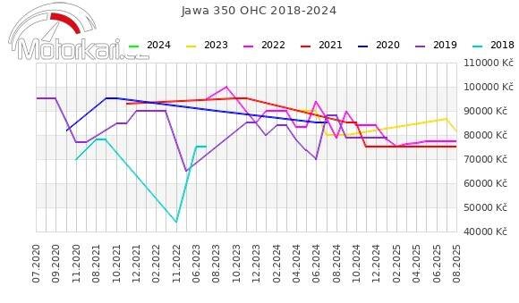 Jawa 350 OHC 2018-2024