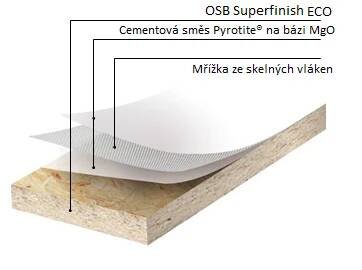 OSB FIRESTOP