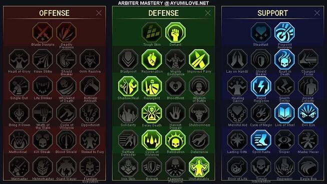 Raid Shadow Legends Arbiter PvP Masteries Guide