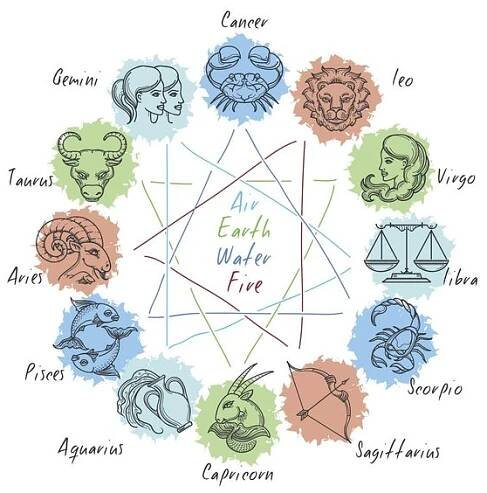 Zodiak kruh s ikonami horoskop — Ilustrace