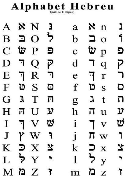 Alphabet Hébreu | Alfabeto de lengua de signos, Letras en hebreo, Letras del abecedario