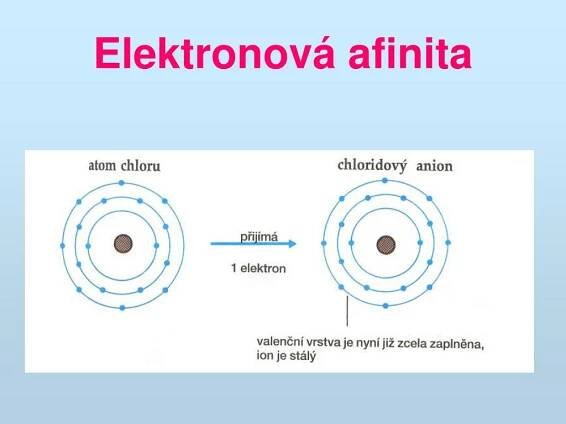 PPT - Stavba atomu PowerPoint Presentation, free download - ID:4210350