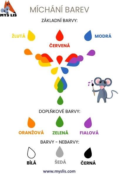 Arteterapie – myslis.com