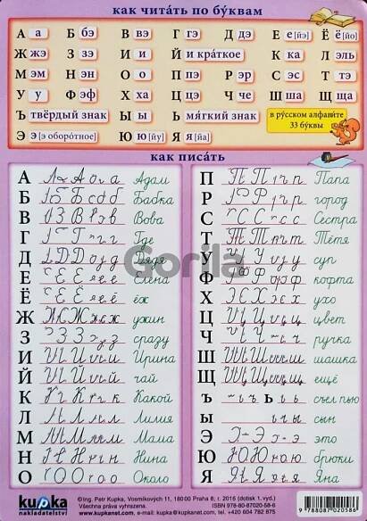 Kniha: Ruská azbuka (Petr Kupka) za 1,60€ | Gorila