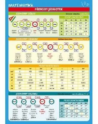 Matematika – Převody jednotek