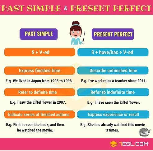 Past Simple and Present Perfect • 7ESL