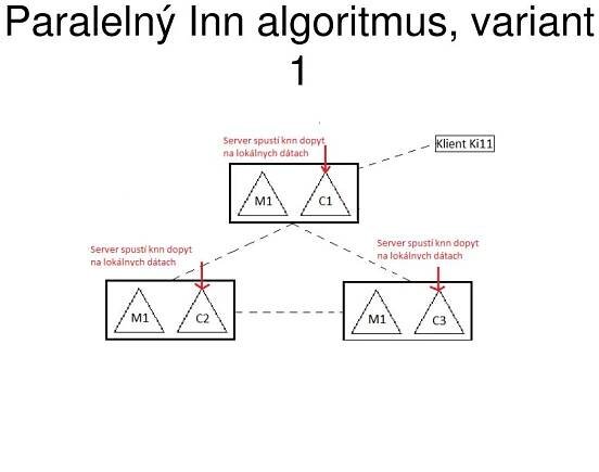 PPT - Vyhľadávanie najbližších a najlepších objektov nad paralelnými viacrozmernými indexmi PowerPoint Presentation - ID