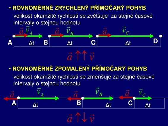 PPT - Kinematika hmotného bodu PowerPoint Presentation, free download - ID:4798997