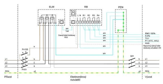 Schéma zapojení dvoutarifového elektroměru nebo jednotarifového elektroměru s výrobnou s omezováním činného výkonu
