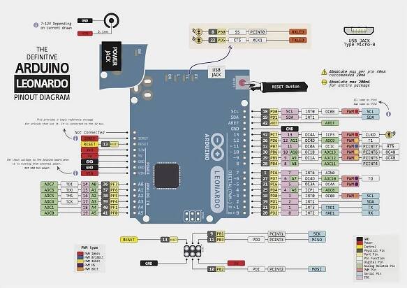 Arduino Leonardo Pinout Diagram